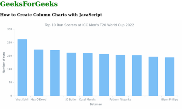Column Chart in JS [Basic] created by anonymous