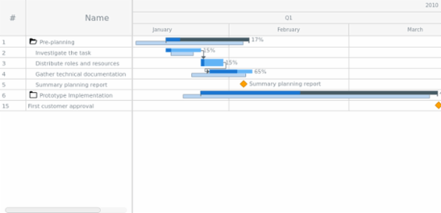 Data Grid Buttons created by anonymous