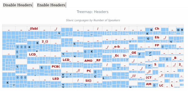 BCT Treemap Chart 12 created by anonymous