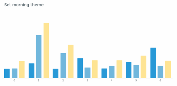 anychart.theme set asMorning created by anonymous