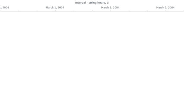Column Chart created by anonymous, AnyChart - JavaScript Charts designed to be embedded and integrated