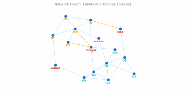 BCT Network Graph 12 created by anonymous