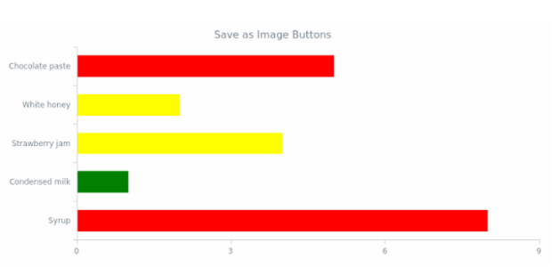 Conditional coloring created by anonymous, This demo shows a way to apply conditional bars coloring. Conditional coloring created by anonymous, This demo shows a way to apply conditional bars coloring.