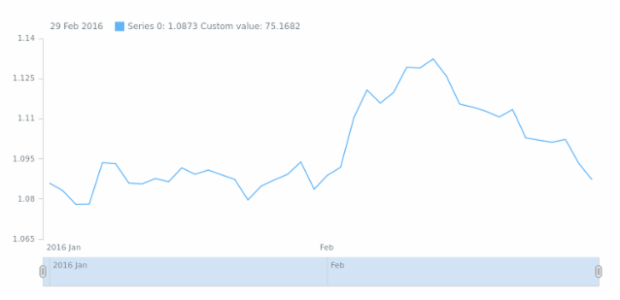 STOCK Line 04 created by anonymous
