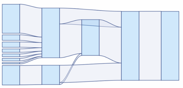 BCT Sankey Diagram 06 created by anonymous