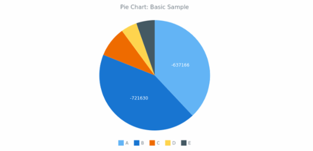 BCT Pie Chart 01 created by anonymous