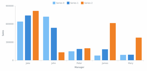 CRUD 08 created by anonymous