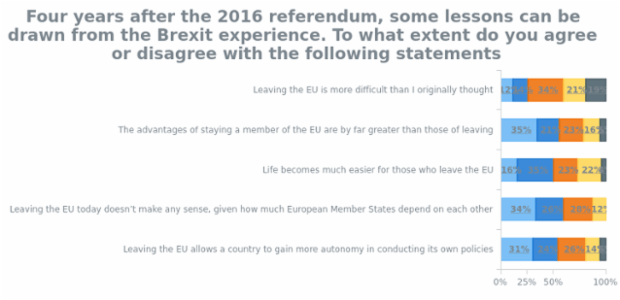 BCT Percent Stacked Bar Chart created by anonymous
