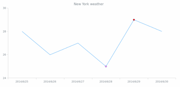 WD Data Sets 02 created by anonymous