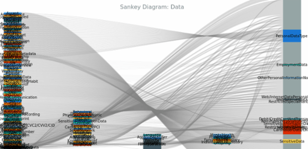 BCT Sankey Diagram 02 created by anonymous