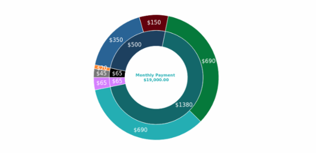 BCT Sunburst Chart 02 created by anonymous
