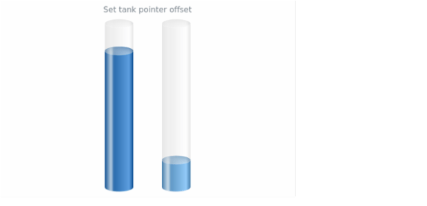 anychart.core.linearGauge.pointers.Tank.offset set created by anonymous