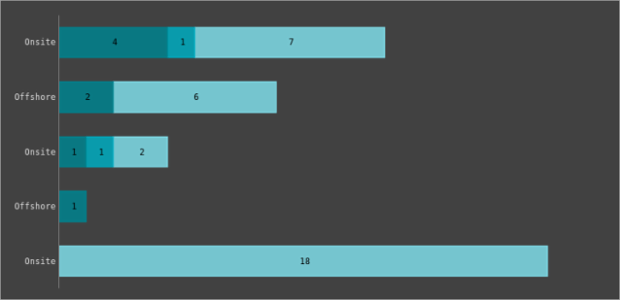 BCT Stacked Column Chart created by anonymous BCT Stacked Column Chart created by anonymous