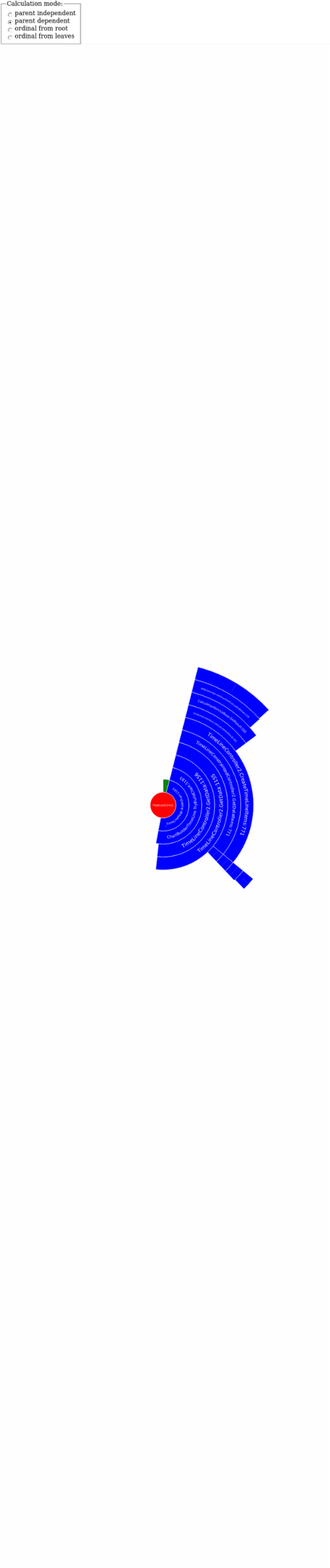Sunburst preview created by anonymous, AnyChart - JavaScript Charts designed to be embedded and integrated