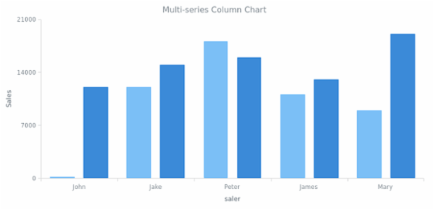 DB Stage 01 created by anonymous