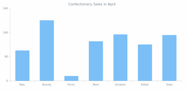 CMN Event Listener 07 created by anonymous