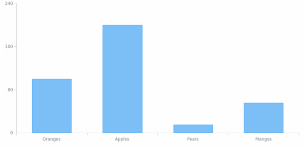 CMN Event Listener 07 created by anonymous