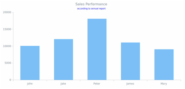 CS Titles 06 created by anonymous