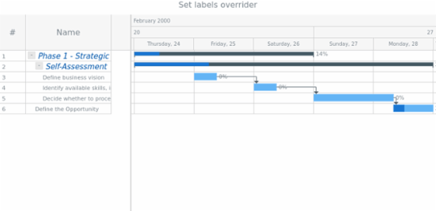 anychart.core.ui.DataGrid.Column.labelsOverrider created by anonymous