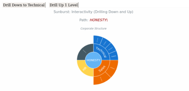 BCT Sunburst Chart 20 created by anonymous