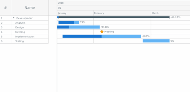 Sample created by anonymous