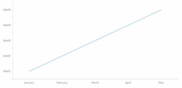 BCT Line Chart 01 created by anonymous