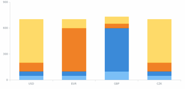 BCT Stacking 07 created by anonymous