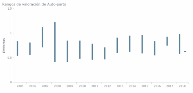 BCT HiLo Chart 02 created by anonymous