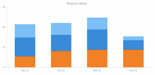BCT Stacked Column Chart created by anonymous