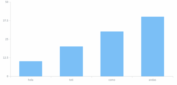 WD Data from JSON 02 created by anonymous