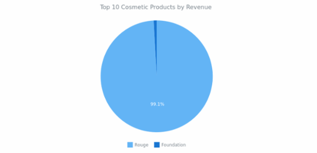 Pie Chart created by anonymous, AnyChart - JavaScript Charts designed to be embedded and integrated Pie Chart created by anonymous, AnyChart - JavaScript Charts designed to be embedded and integrated