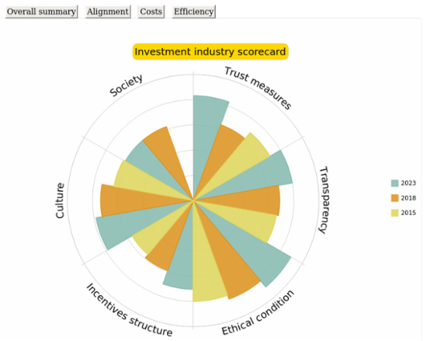 Column Polar Chart created by anonymous
