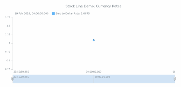 STOCK Line 01 created by anonymous