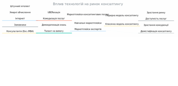 Sankey Diagram created by anonymous, A Sankey diagram visualizes flows (of any kind) and their quantities in proportion to one another. It represents nodes connected with one another by lines or arrows (the bigger the quantity, the wider the line). Sankey Diagrams are widely used in science, especially in physics.