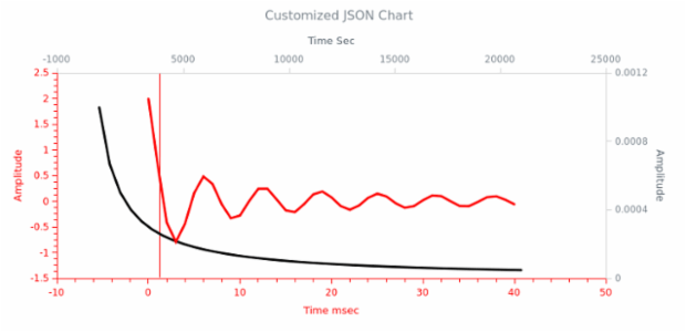 WD Data from JSON 12 created by anonymous