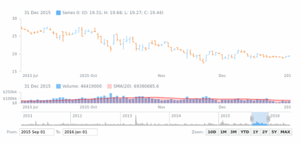 Volume + MA created by anonymous
