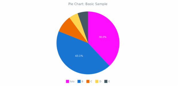 BCT Pie Chart 01 created by anonymous
