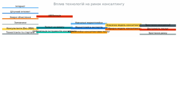 Sankey Diagram created by anonymous, A Sankey diagram visualizes flows (of any kind) and their quantities in proportion to one another. It represents nodes connected with one another by lines or arrows (the bigger the quantity, the wider the line). Sankey Diagrams are widely used in science, especially in physics.