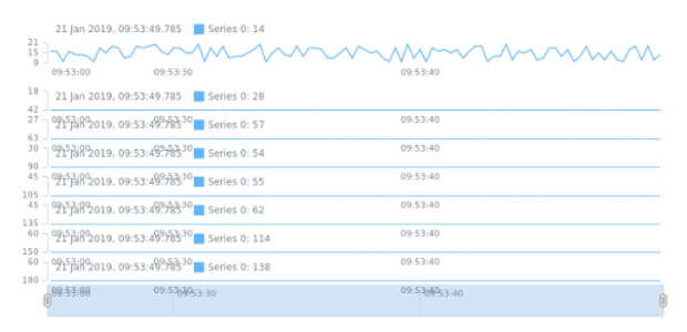 STOCK Line 01 created by anonymous
