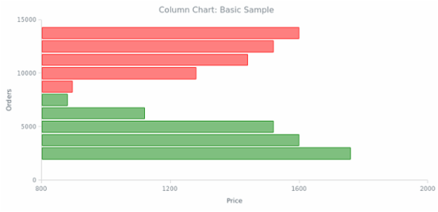 BCT Column Chart 01 created by anonymous