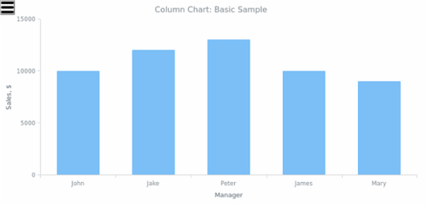 BCT Column Chart 01 created by anonymous