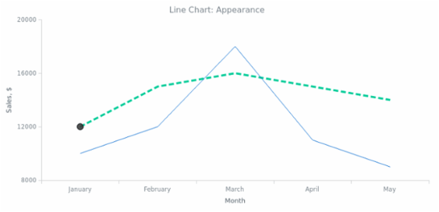 BCT Line Chart 02 created by anonymous