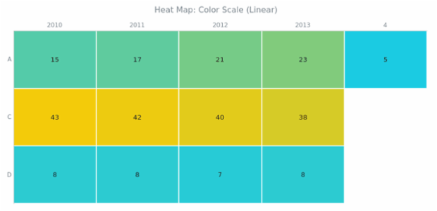 BCT Heat Map Chart 06 created by anonymous