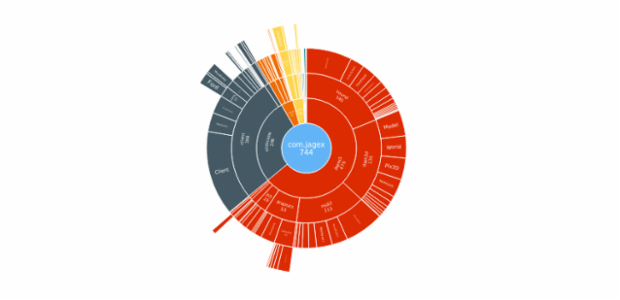 BCT Sunburst Chart 01 created by anonymous
