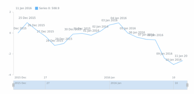 STOCK Scales 02 created by anonymous