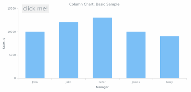 Chart label as button created by anonymous