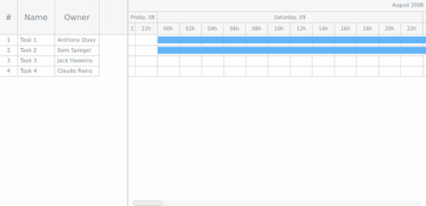 GANTT Chart 12 created by anonymous