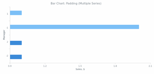 BCT Bar Chart 06 created by anonymous