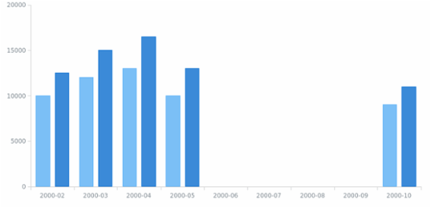 BCT Column Chart 02 created by anonymous