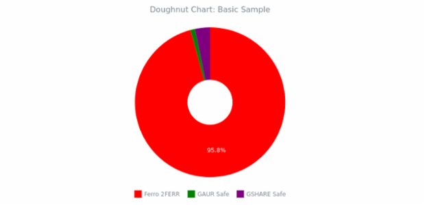 BCT Doughnut Chart 01 created by anonymous